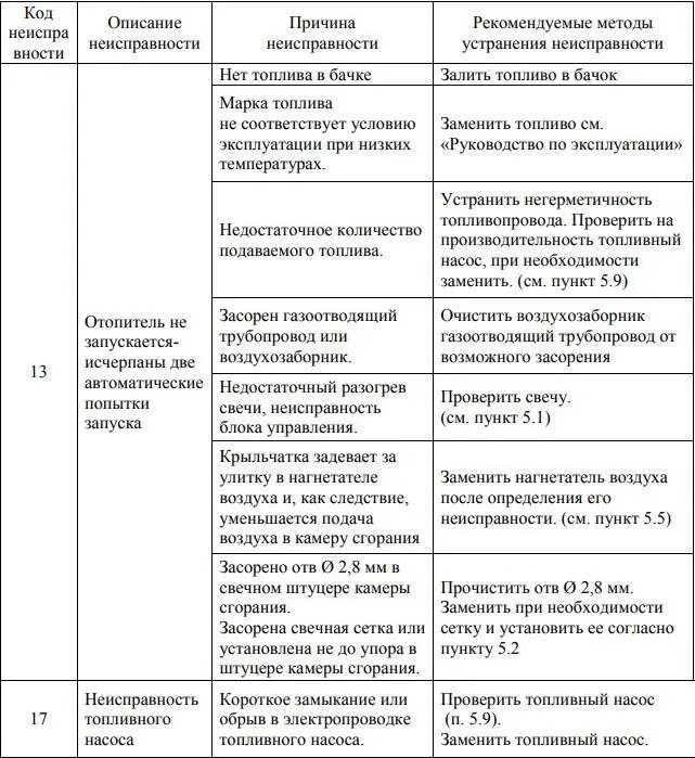 Планар ошибка 08. Коды ошибок отопителя планар 24 4 дм. коды ошибок автономки планар 44д 24. коды ошибок автономного отопителя планар 4 дм. ошибка автономки планар 4д 24.