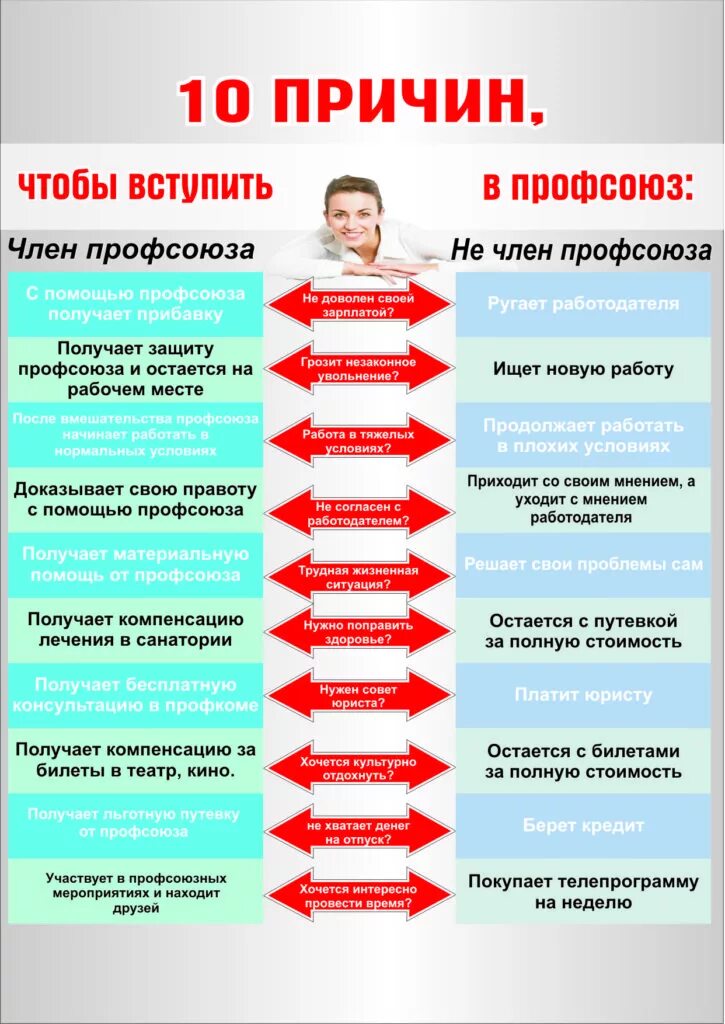 Вступление работников в профсоюз. Вступай в профсоюз инфографика. вступить в профсоюз. причины вступления в профсоюз. причины вступить в профсоюз.