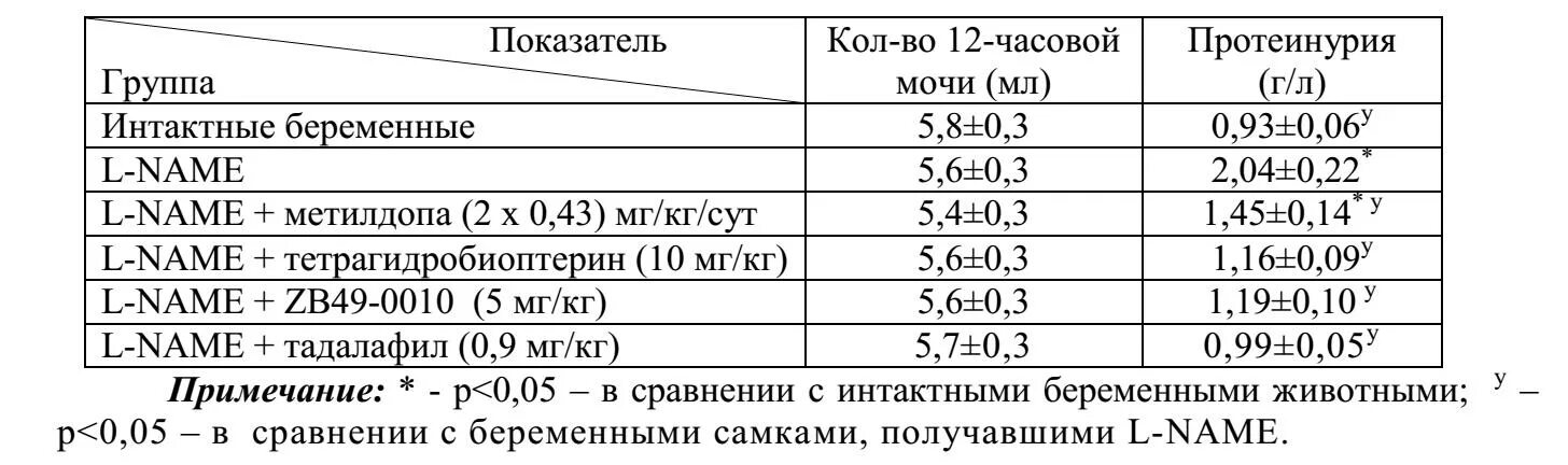 Норма белка в моче 3 триместр. Анализ мочи при беременности 3 триместр. Суточная протеинурия норма. Норма мочи у беременных в 3 триместре. Анализ белка в моче норма у беременных.