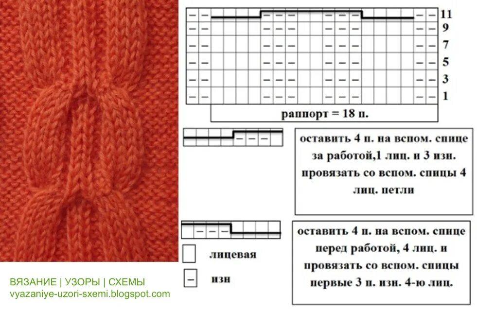 Простая красивая коса спицами. Узор фасонный жгут спицами схема. Коса из 6 петель спицами схема с описанием. Вязание спицами косичек и жгутов со схемами. Фасонный жгут спицами схема с описанием из 12 петель.