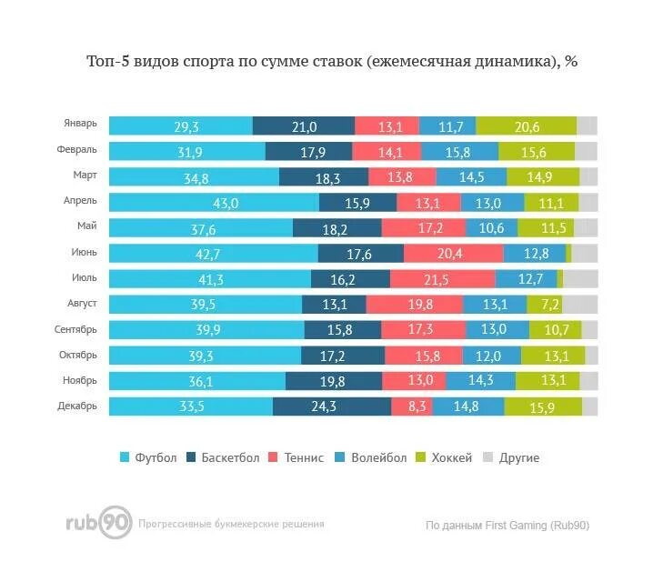 Какой самый распространенный спорт. Топ самых популярных видов спорта. Самый популярный спорт в России. Самые популярные виды спорта. Самые популярные виды спорта в России.