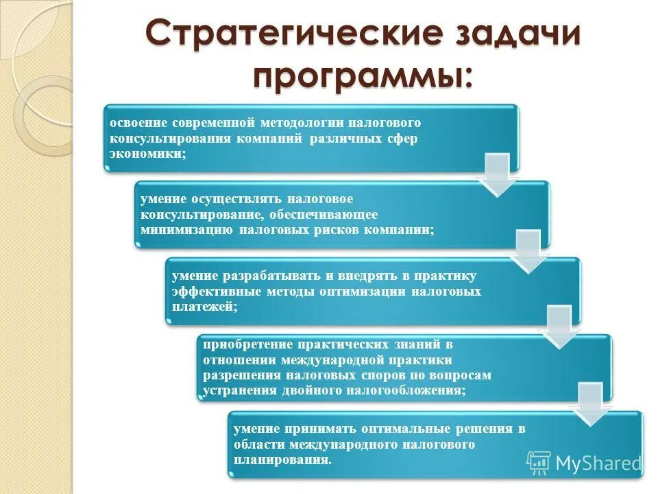 Этапы налогового консультирования. Стратегические задачи компании. Цели и задачи налогового консультирования. Методы налогового консультирования. Задачи стратегического учета