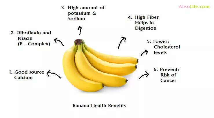 Сколько белков в 1 банане. Витамины в банане. Что содержится в бананах. Кальций в бананах. Содержится ли кальций в бананах.