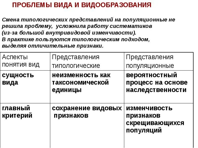 Таблица формы и виды видообразования. Видообразование презентация 9