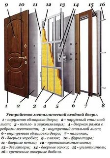 Новая конструкция двери
