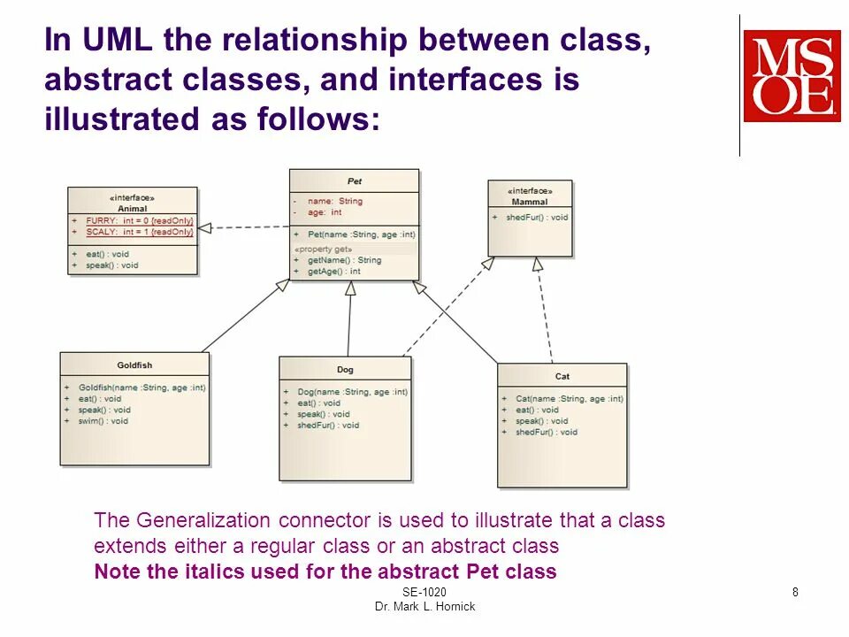 Интерфейс uml классы. Uml диаграмма полиморфизм. абстракция uml. абстрактный класс uml. uml диаграмма абстрактный класс.
