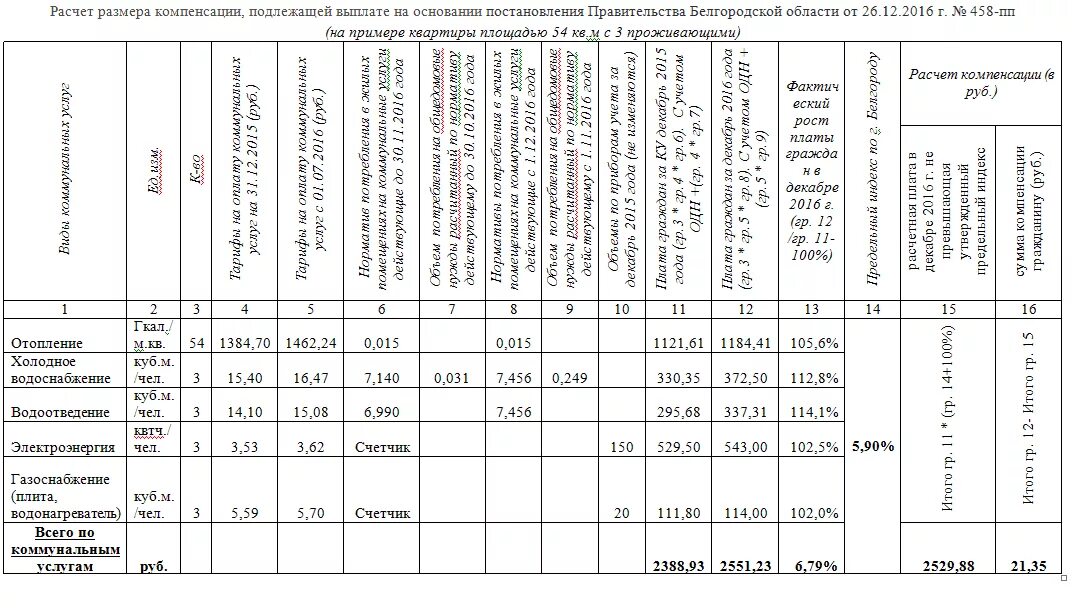 Расчет размера компенсации. Расчет на коммунальные услуги образец. Как рассчитать коммунальные услуги ЖКХ. Образец расчета коммунальных услуг для арендаторов. Расчет коммунальных платежей таблица пример.