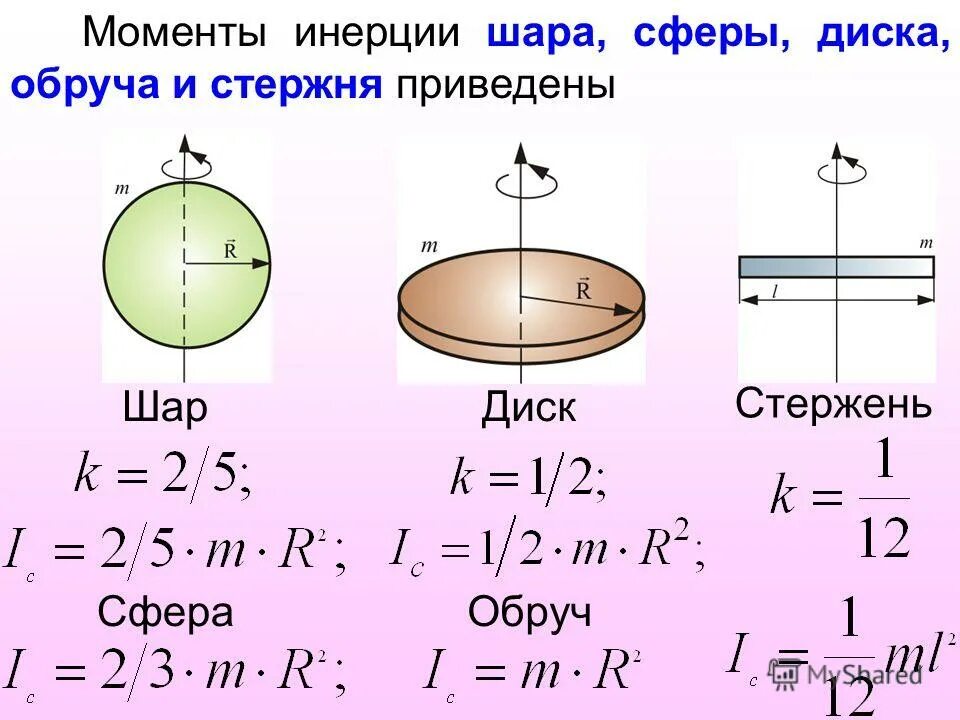 Вращательное движение шара. Вращательное движение шара. Кинетическая энергия вращающегося твердого тела. Как определить частоту вращения диска. Момент инерции диска шара стержня.