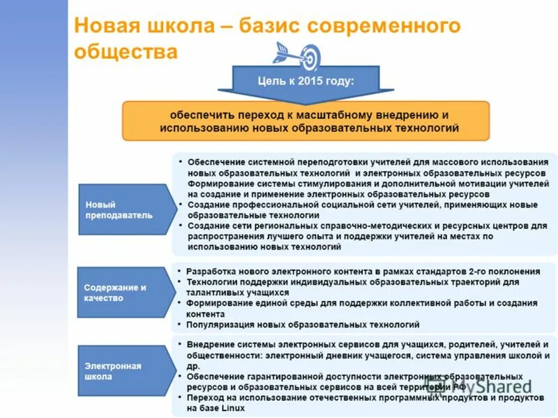 Перспективные направления сферы услуг. Перспективные направления обучения. Перспективы малого бизнеса. Школа Базис.