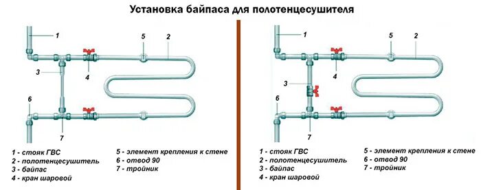 Схема подключения полотенцесушитель кран труба. Схема подключения полотенцесушители. Правильная схема монтажа полотенцесушителя. Схема монтажа полотенцесушителя.