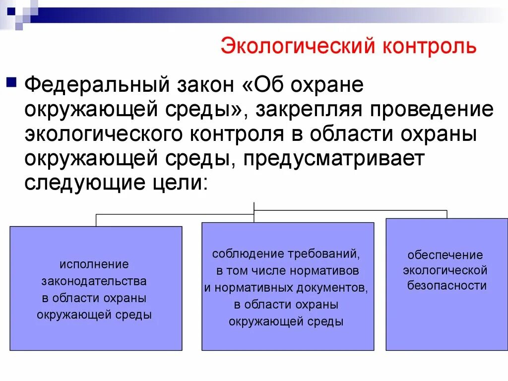 Производственный и общественный контроль. Экологический контроль. Экологически йконтоль. Экологический мониторинг. Цели экологического контроля.