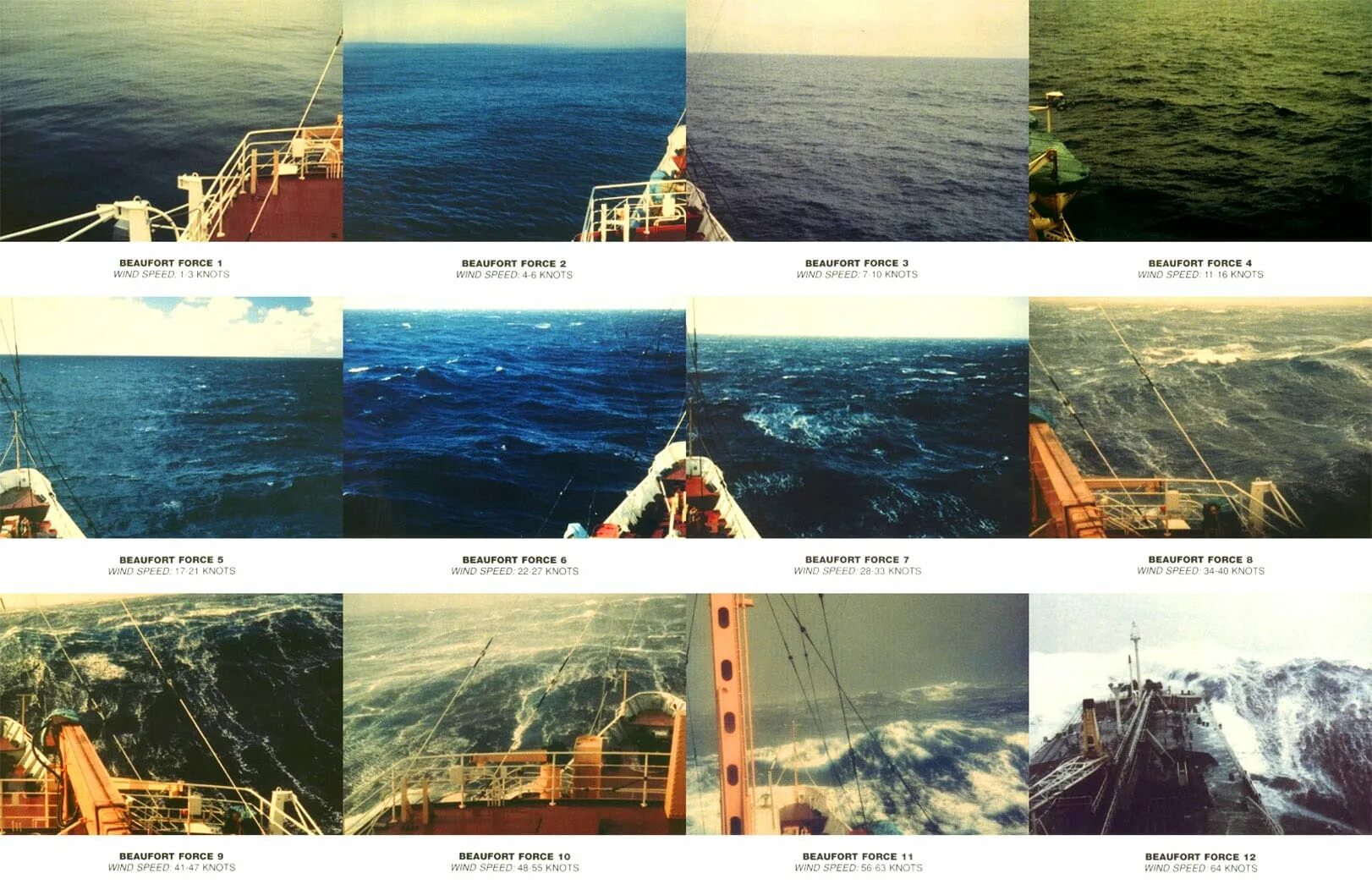 Шторм по шкале в море. Шкала Бофорта для моряков. Beaufort Wind Force Scale. Классификация силы ветра.