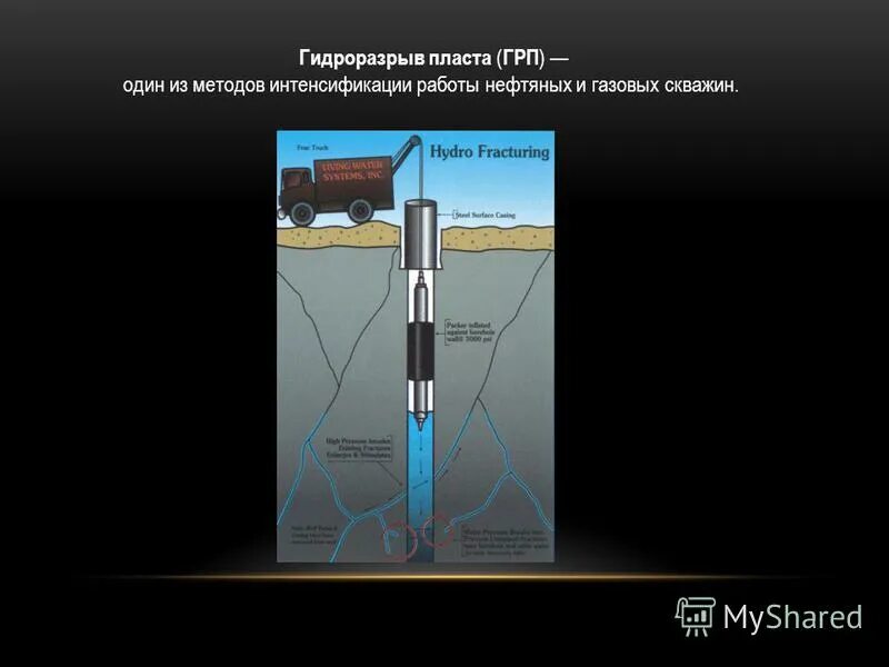 Трещина грп. Гидравлический разрыв пласта нефтяной скважины. Гидравлический разрыв пласта вертикальной скважины схема. ГРП гидроразрыв пласта схема. Гидравлический разрыв пласта ГРП техника.