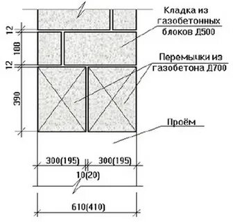 Толщина клея при кладке газобетонных блоков
