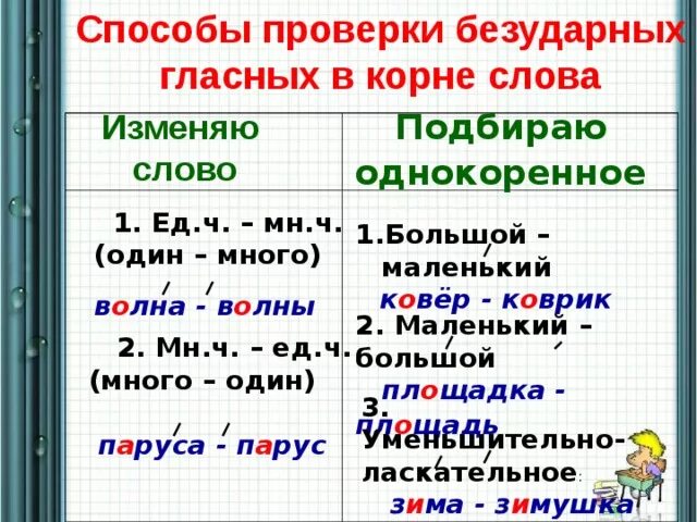 Безударные слова правило