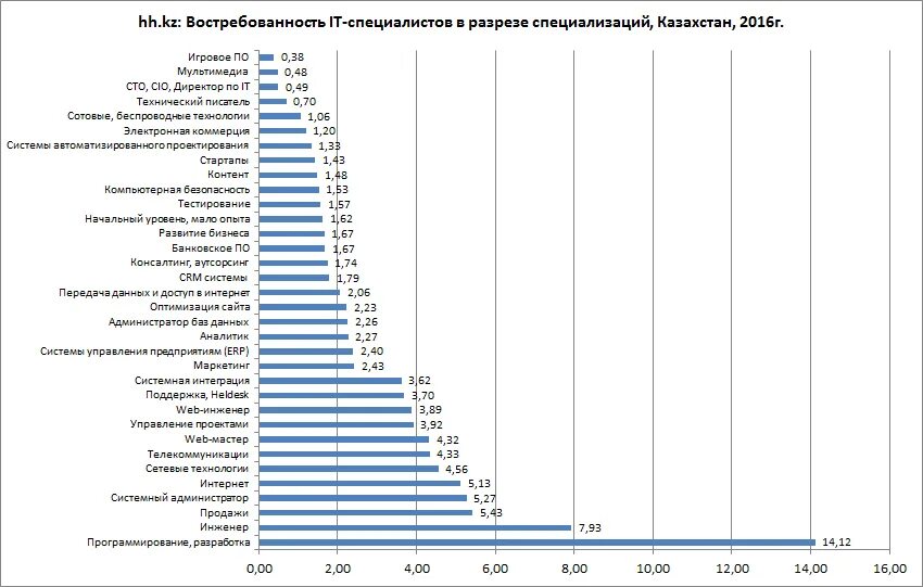 Заработная плата в казахстане 2025