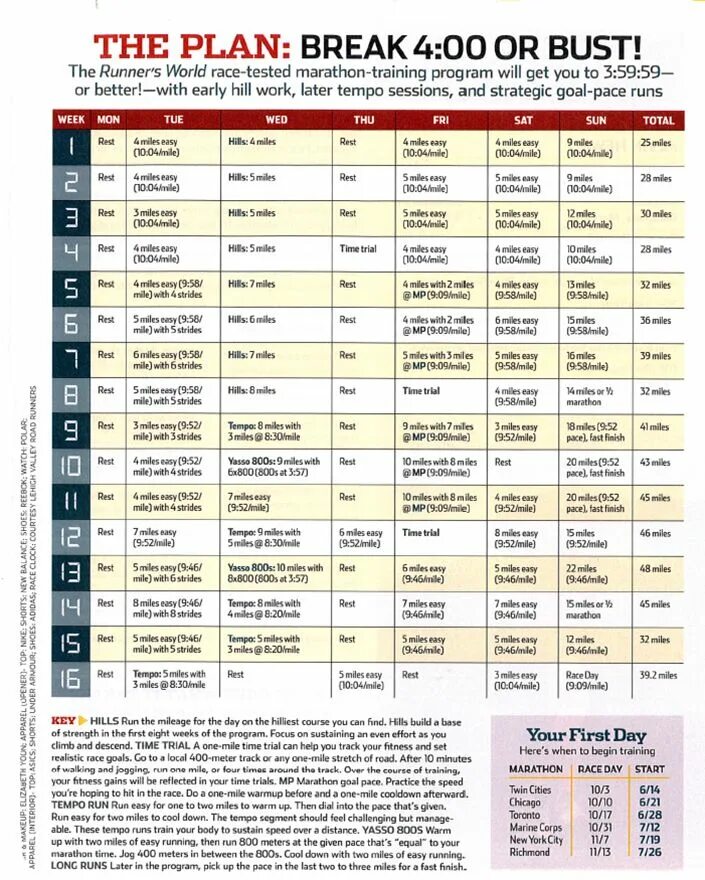 План подготовки к марафону. План беговых тренировок для марафона. План подготовки к полумарафону. Подготовка к марафону план тренировок. The training plan