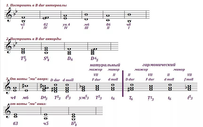 Аккорды ре бемоль мажор. Интервалы м3 б3 ч4. Б6 в тональности Ре мажор. Интервалы ми минор б2. До минор м2 интервалы.