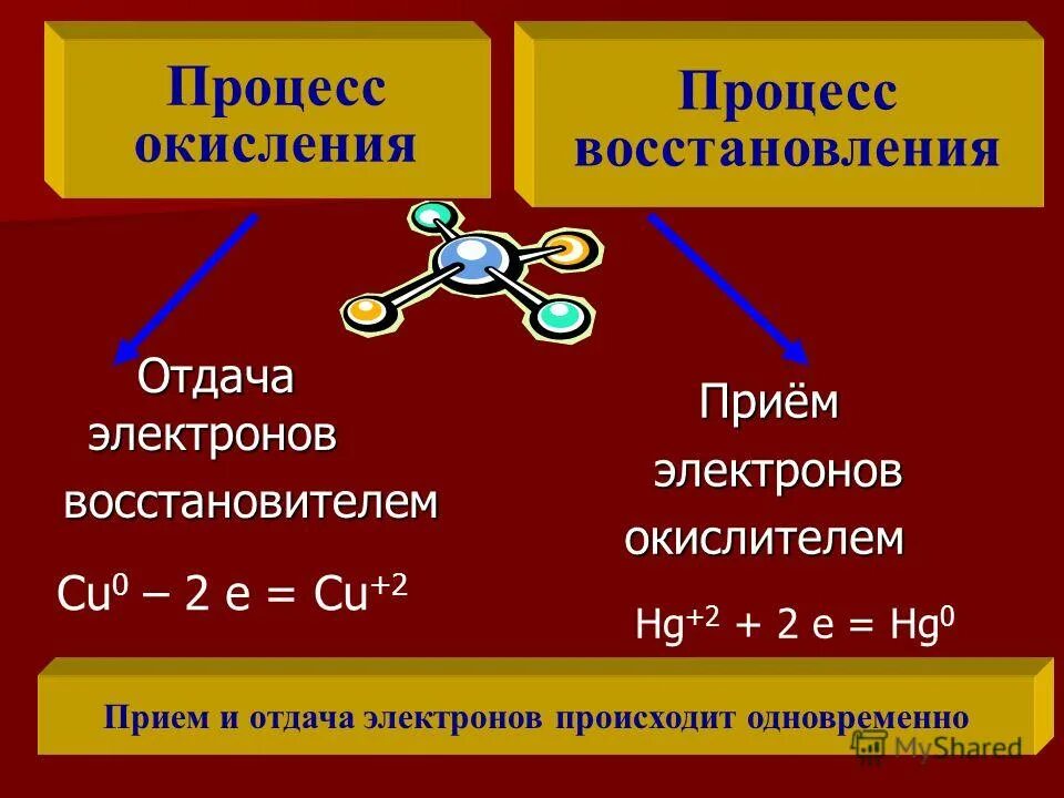 Расположите в порядке увеличения легкости отдачи электронов