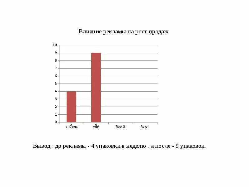 Статистика влияния рекламы на потребителя. Спрос при монополистической конкуренции. Влияние рекламы на экономику. Влияние рекламы на спрос график. Влияние рекламы на потребительский спрос.