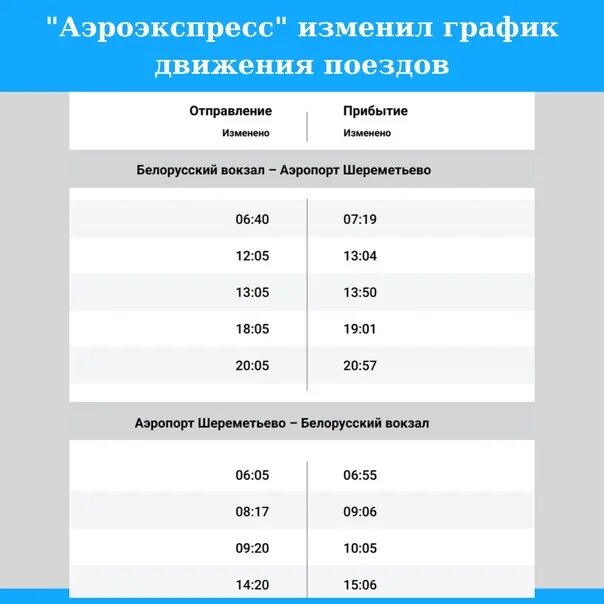 Расписание Аэроэкспресс из Шереметьево до белорусского. Расписание экспресса в Шереметьево с белорусского вокзала. Аэроэкспресс от Шереметьево до белорусского вокзала расписание. Расписание аэроэкспресса в Шереметьево с белорусского вокзала. Расписание электричек аэроэкспресс шереметьево