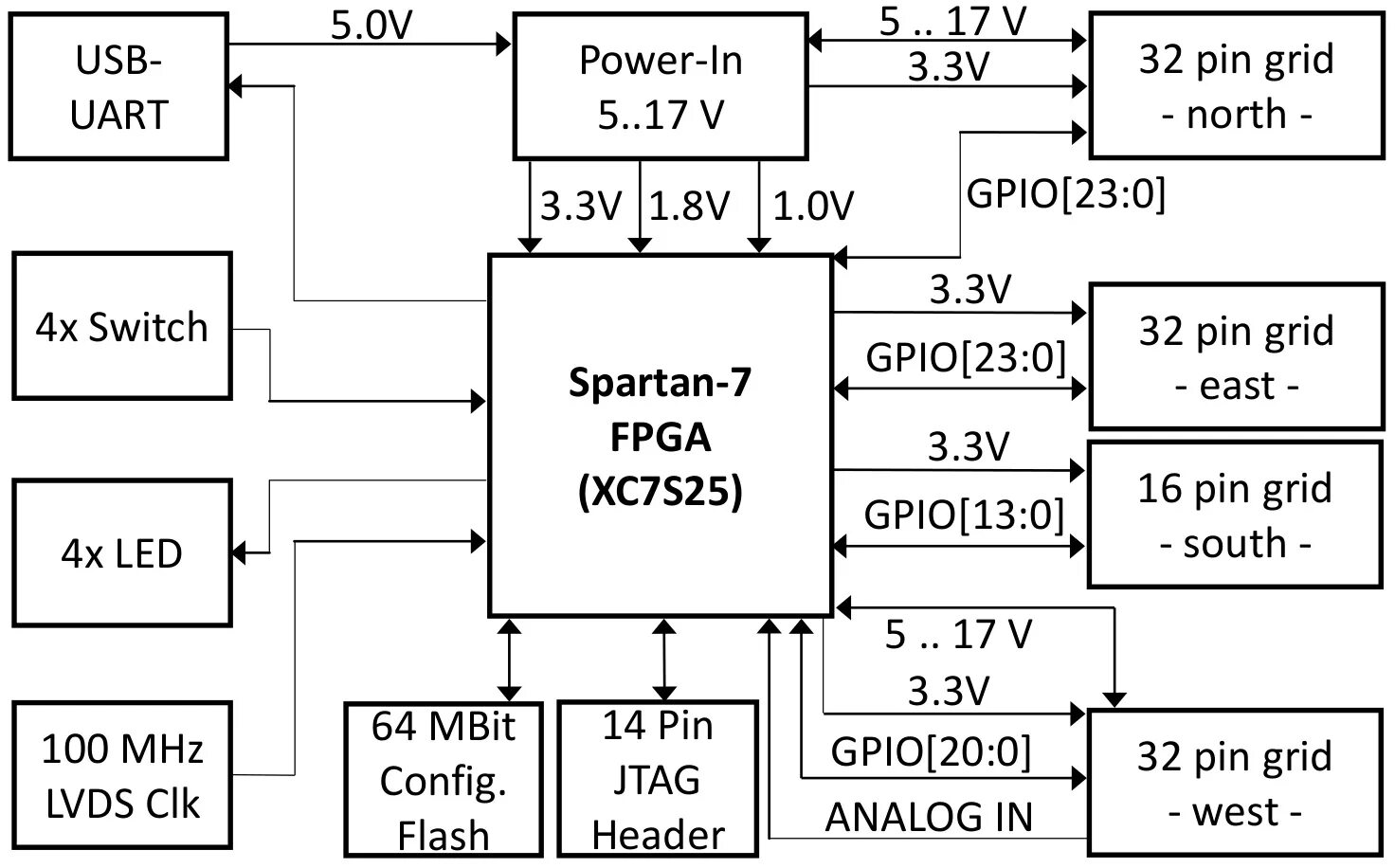 Usb uart controller драйвер