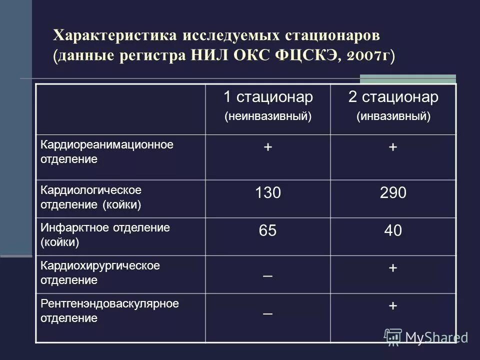 Характеристика стационаров