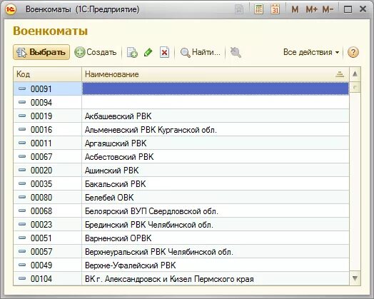 Военный комиссариат первомайского района. Телефон справочной военкомата. Военкомат красноглинского района самара. Военный комиссар великого новгорода. Телефон справочной военкомата.