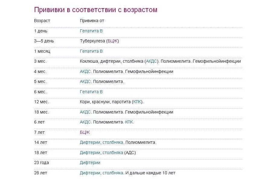 Прививки по возрасту таблица детям до 3 лет. Прививки детям по возрасту до года. Прививки по возрасту и ревакцинация. Прививки по возрасту от рождения.