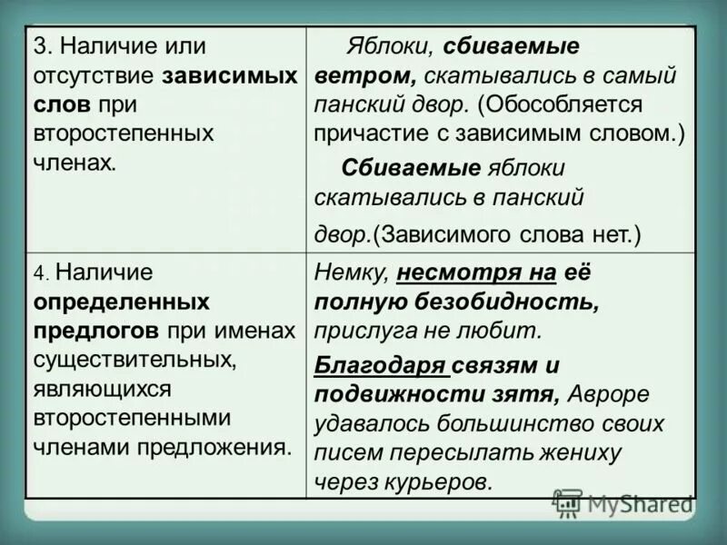 Приставки на з и с тренажер. Слово собью. Как писать сдано. Яблоки сбиваемые ветром скатывались в самый двор. Слово собью.