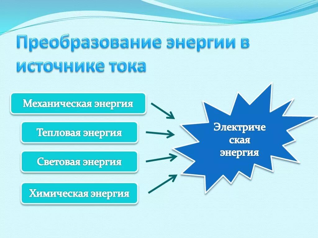 Преобразование энергии. Виды преобразования энергии. Виды преобразования электроэнергии. Виды энергии преобразование энергии. Преобразование времени в энергию