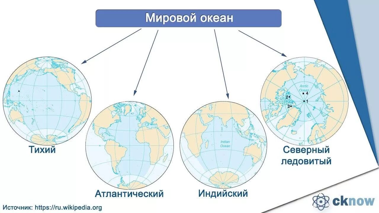 Части океана 5 класс