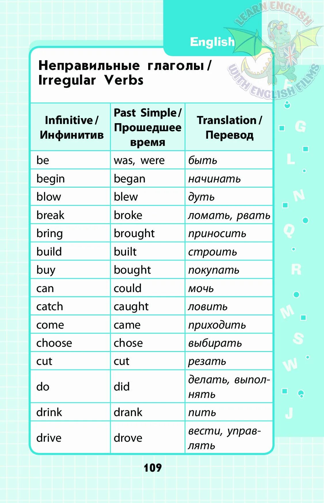 Английские глаголы таблица с переводом. Неправильные глаголы английского языка 4 класс таблица с переводом. Англ яз неправильные глаголы таблица 4 класс. Неправильные глаголы английского языка 5 класс таблица с переводом. Неправильные глаголы английского языка 4 класс Irregular verbs.