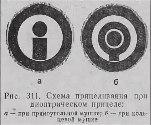 Закрывать глаз при стрельбе. Схема прицеливания в диоптрический прицел. Диоптрический прицел биатлон. Кольцевая мушка и диоптрический прицел. Мушка и целик прицеливание.