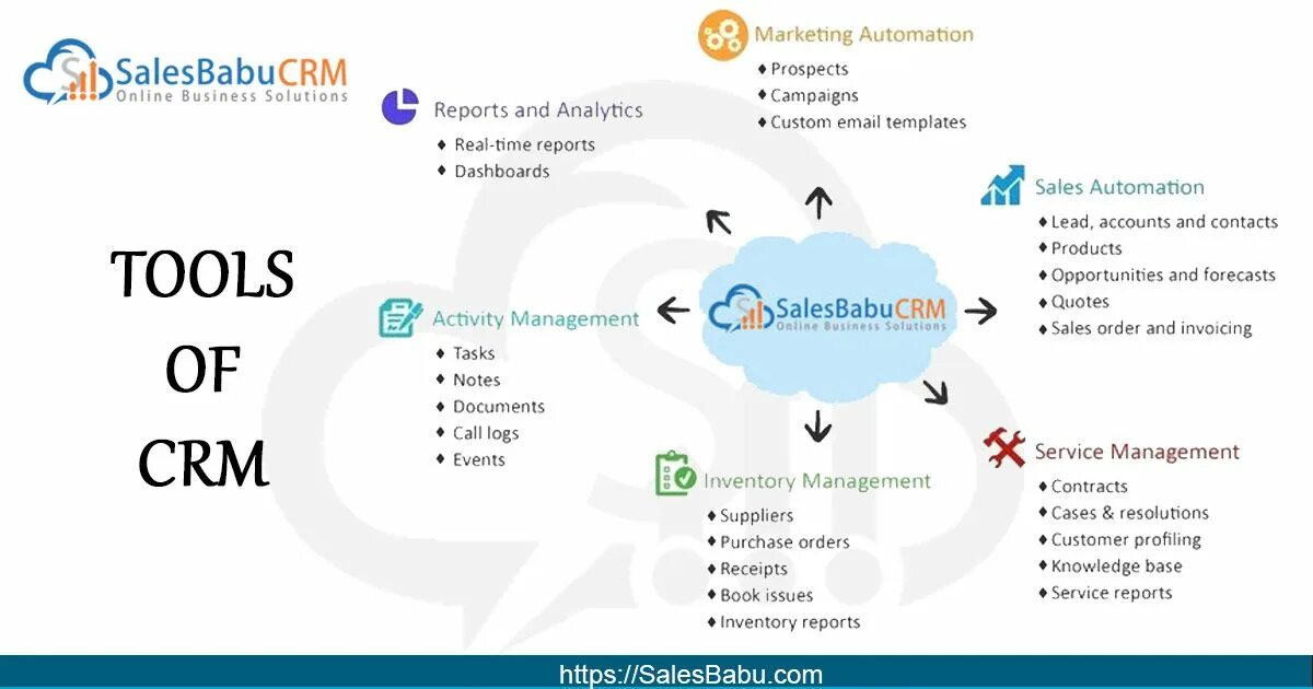 Crm tools. CRM маркетинг. Инструменты CRM маркетинга. Лид CRM маркетинга кто это. СРМ Блю Сейлз.