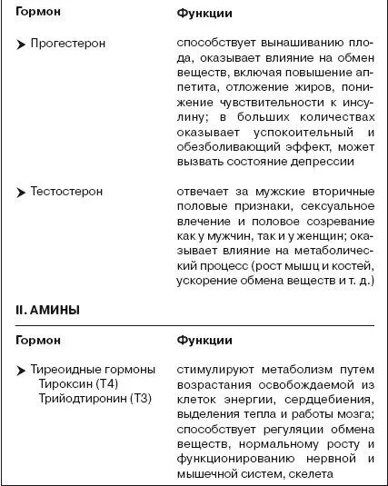 Гормоны и лишний вес у женщин. Гормон отвечающий за вес у женщин. Гормоны для снижения веса. Какой гормон отвечает за снижение веса. Какой гормон у девушек