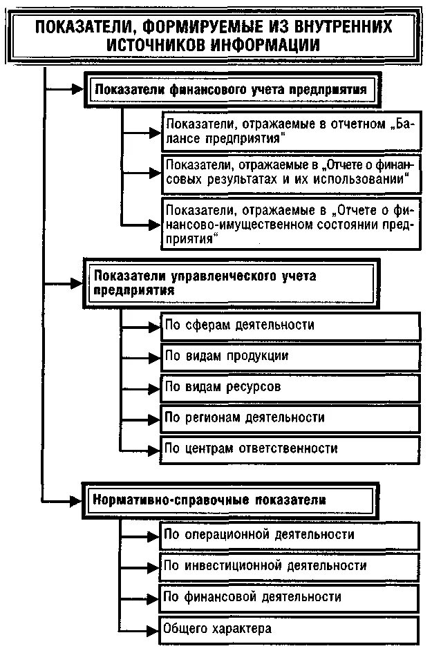 Система показателей информационного обеспечения. Система показателей информационного обеспечения