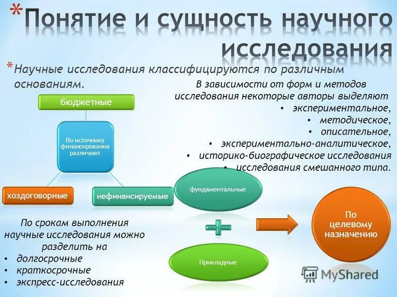 источники проведения научного исследования