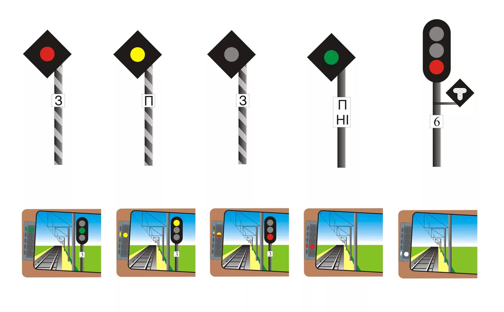 Заградительный светофор на железной дороге. Светофор прикрытия. Сигналы заградительных светофоров. Светофоры прикрытия на ЖД транспорте.