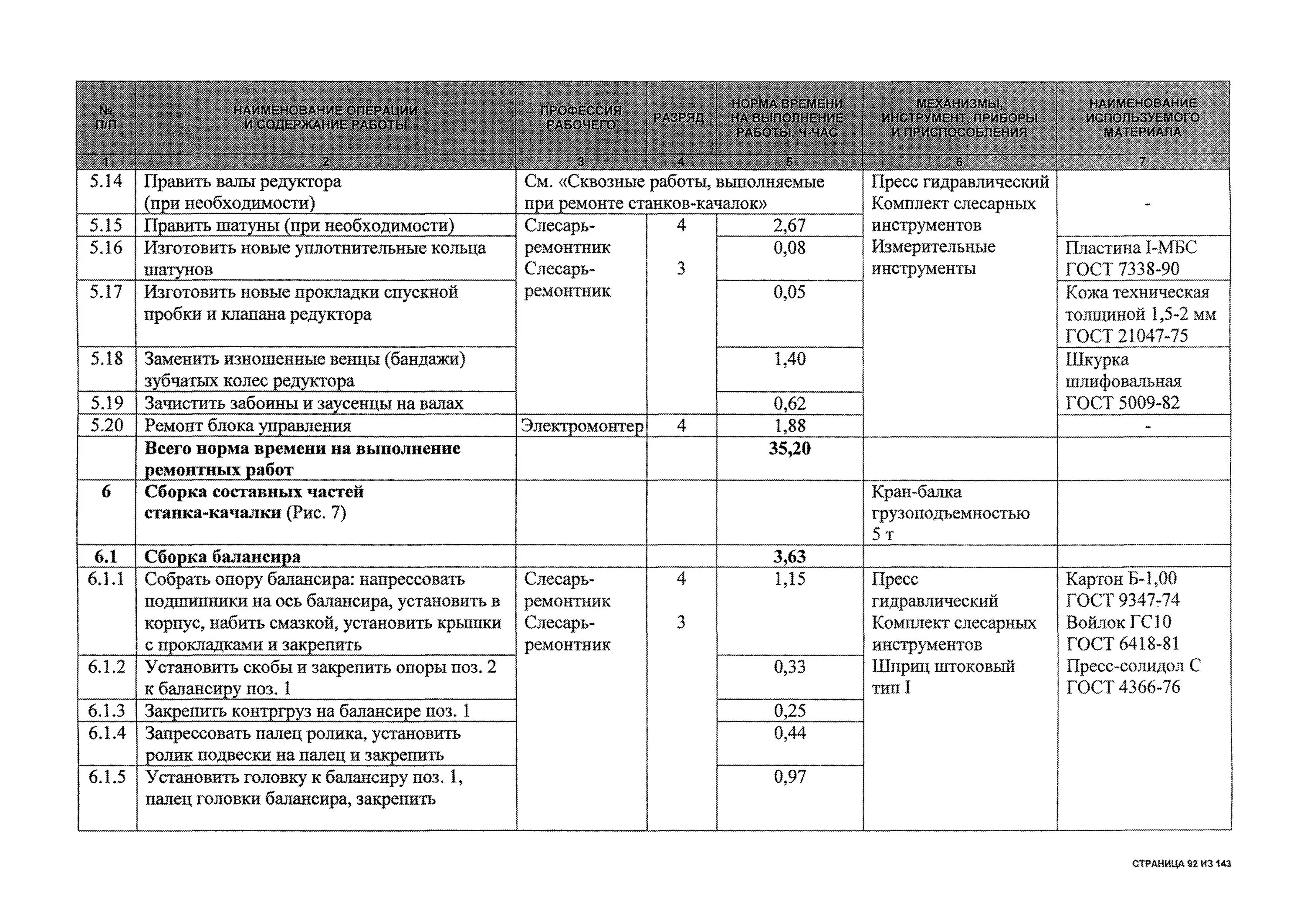 Карта ремонта оборудования. Технологическая карта ремонта станка образец. Карта технического обслуживания фрезерного станка. Технологическая карта обслуживание станка образец. Технологическая карта на то оборудования.