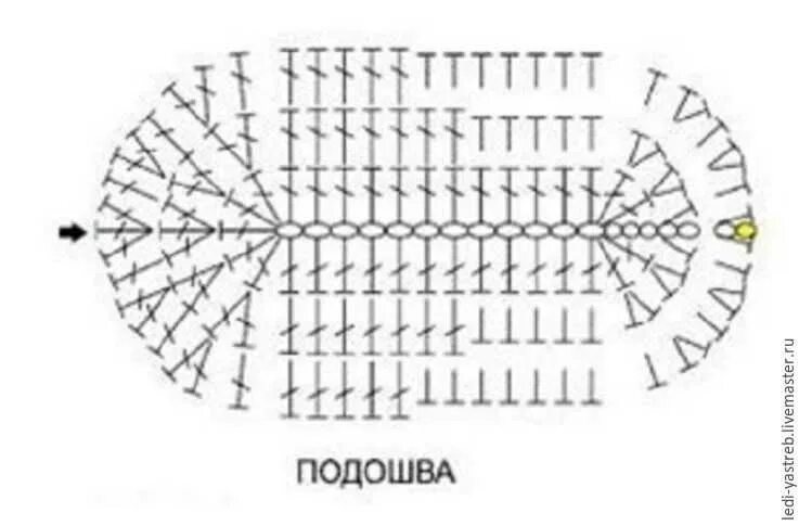 Схема подошвы для пинеток крючком для новорожденных. Вязание крючком пинетки подошва схемы. Схема вязания подошвы для пинеток крючком. Схема подошвы для пинеток крючком 11 см. Вязание подошвы для тапочек