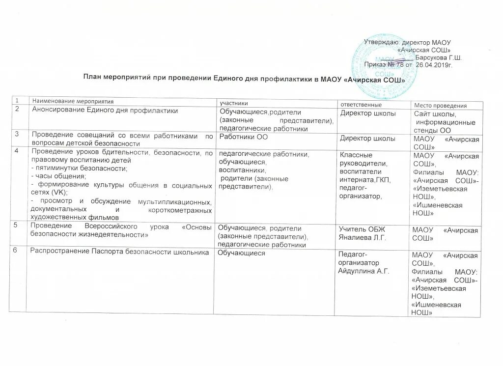 План мероприятий по безопасности в школе. План проведения дня безопасности. План мероприятий по единому Дню безопасности. План проведения мероприятия. План мероприятий по ОБЖ.