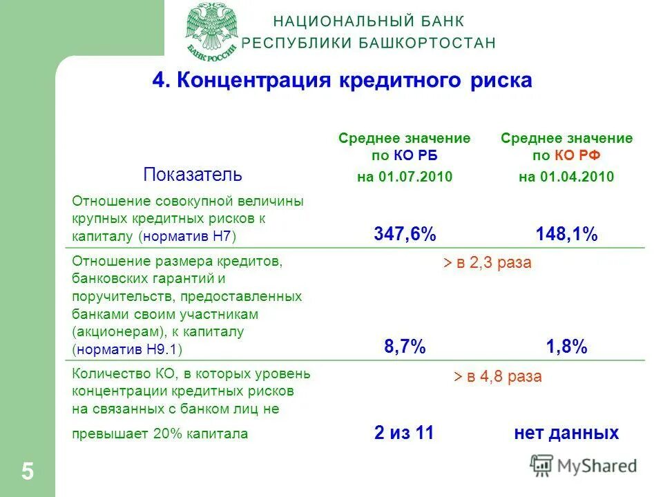 Сайт национального банка республики