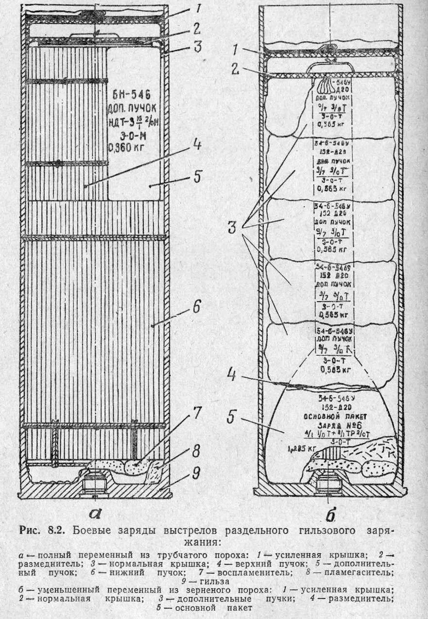 Заряд б 11. Заряд пороха 4ж63. Пороховые заряд на 2б11. Пороховой заряд 152 мм.