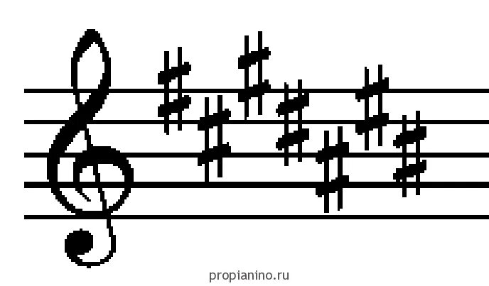 Фа диез на нотном стане. Фа диез и до диез на нотном стане. Диез на нотном стане. Диезы и бемоли на нотном стане.