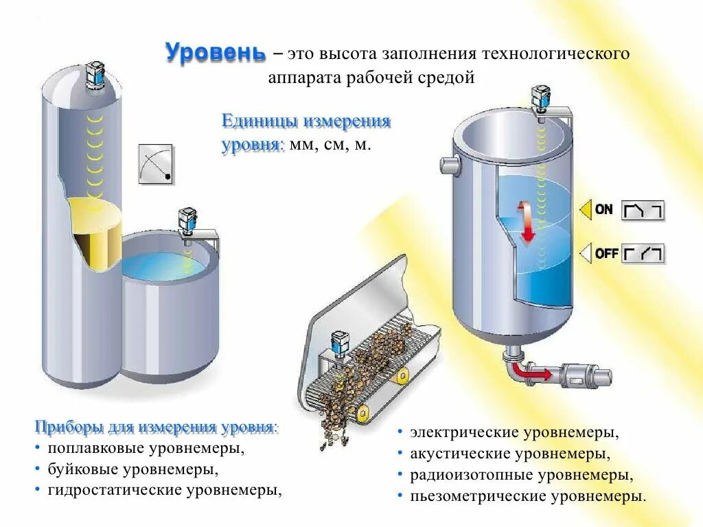 Датчик уровня пмп-062. Измерение уровня уровнемеры. Кондуктометрический сигнализатор уровня схема. Байпасный указатель уровня кср. Уровнемеры для емкостей виды и принцип действия.