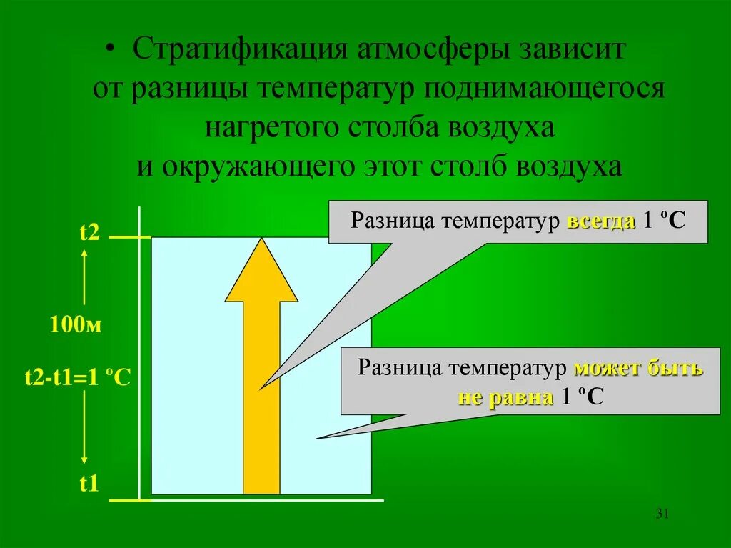 От чего зависит атмосферный воздух