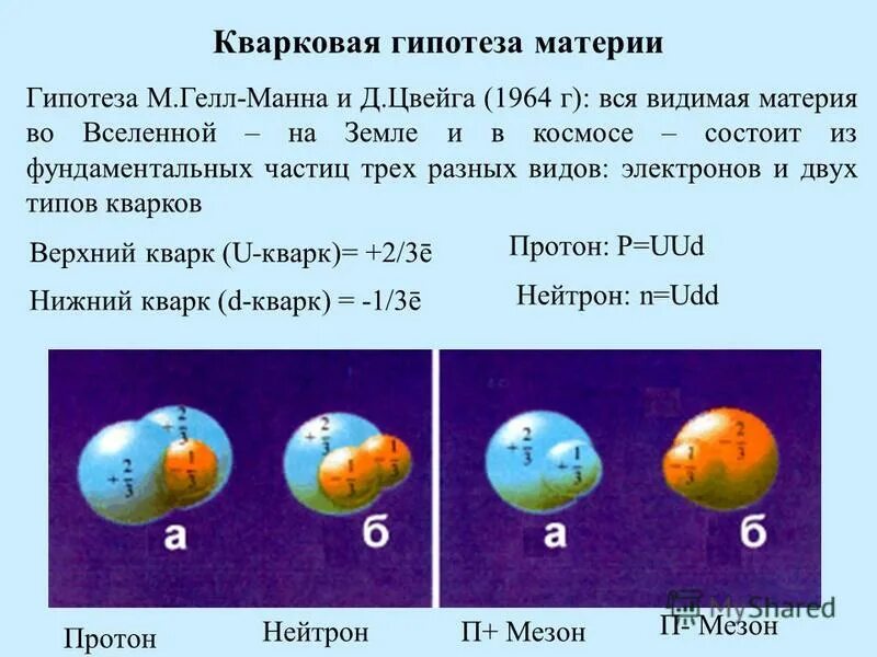 Кварковая гипотеза. Кварковая материя. Кварковая эпоха. Строение кварковой материи.