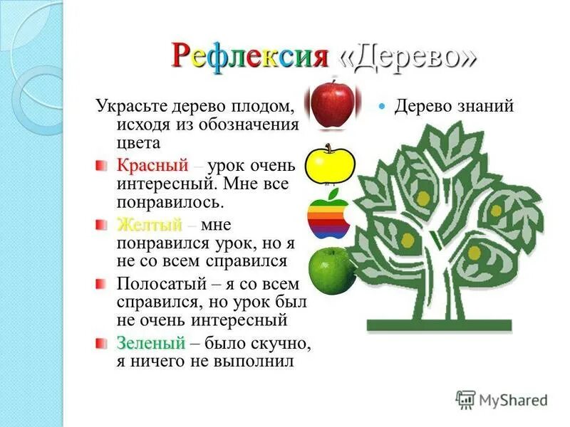 Рефлексия урока 5 класс. Интересная рефлексия. Рефлексия на уроке. Интересная рефлексия на уроке. Интересная рефлексия на уроке русского языка.