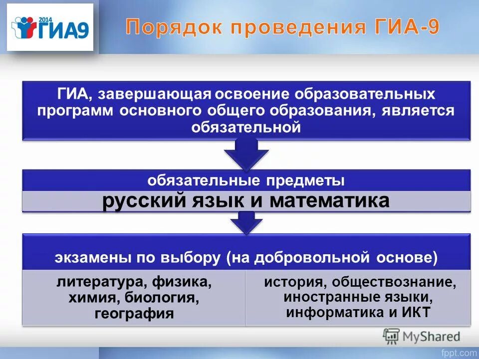 Итоговая аттестация представляет собой